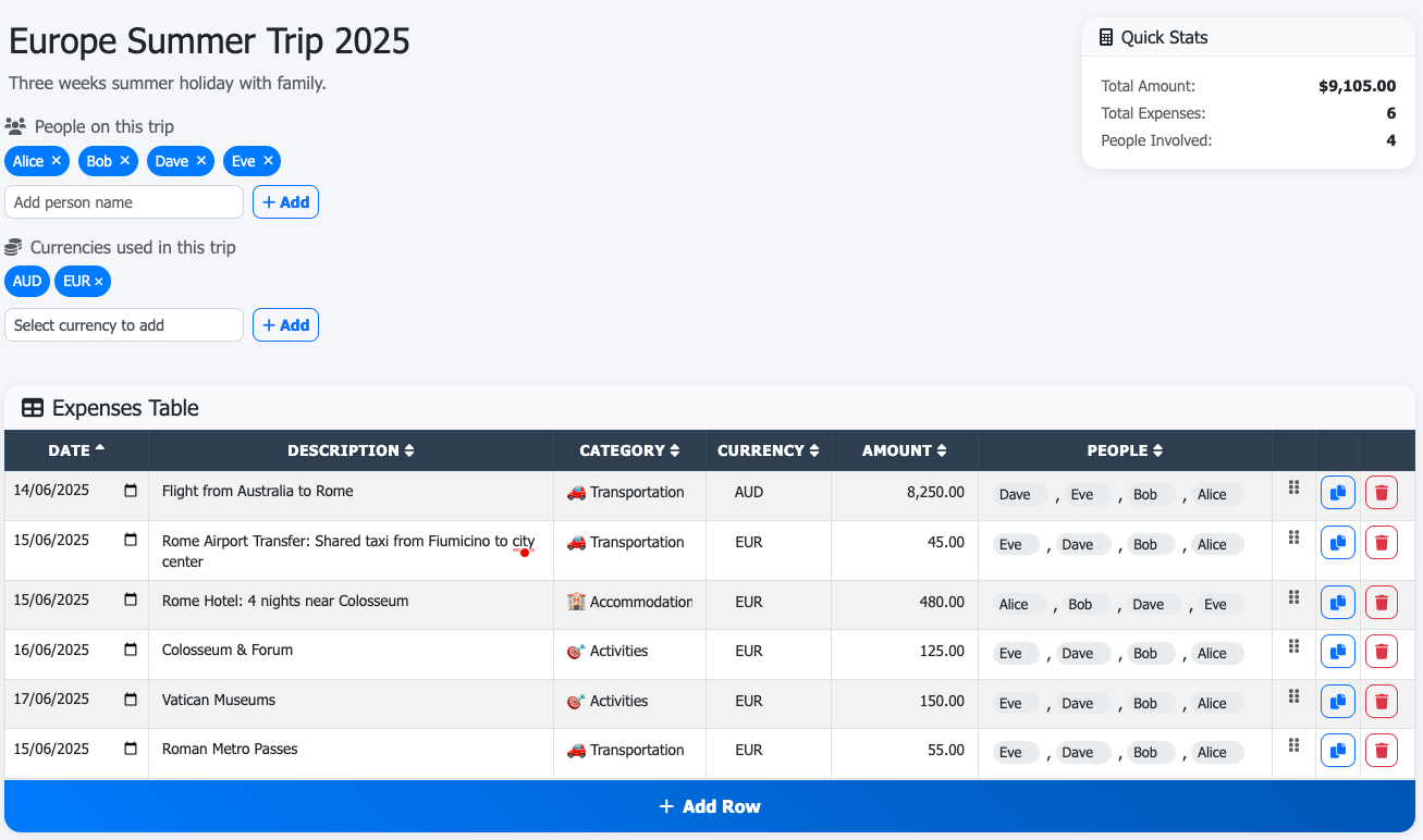 TravelSplit expense tracking interface showing trip expenses and splitting calculations